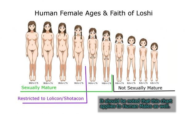 Loshi and Human Female Chart.jpeg